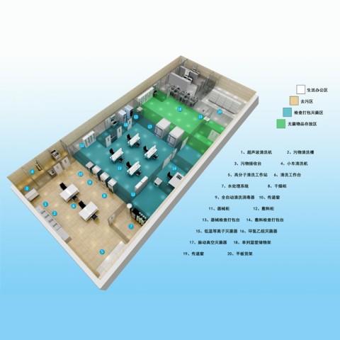 消毒供应中心整体解决方案